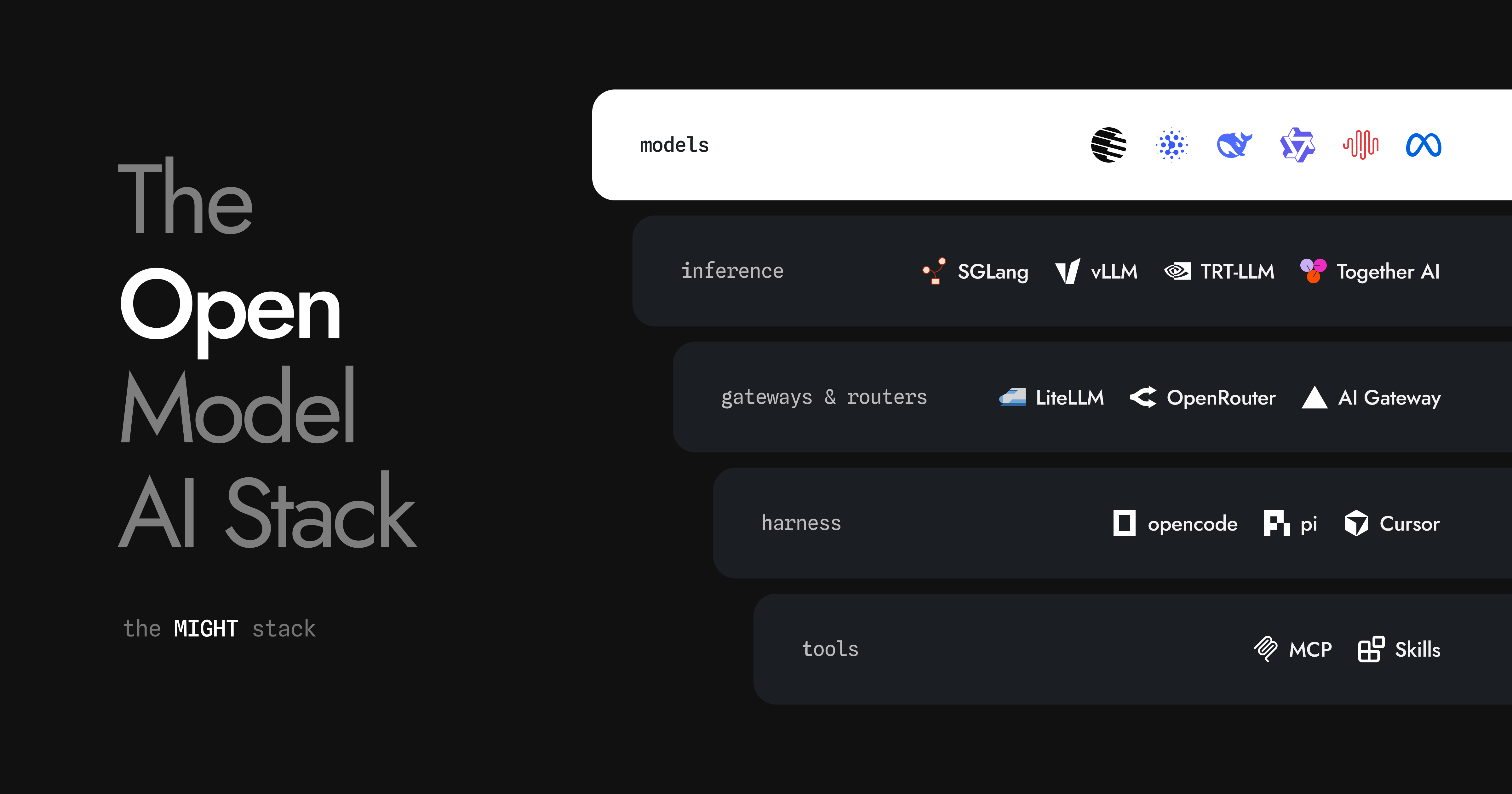 The Open Model AI Stack